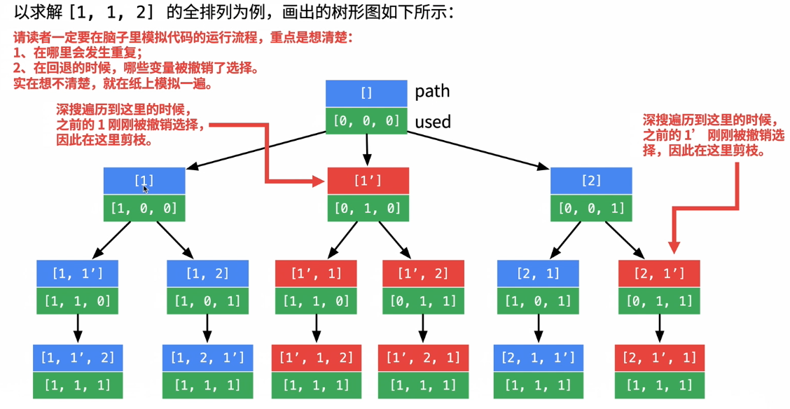 图片来自LeetCode