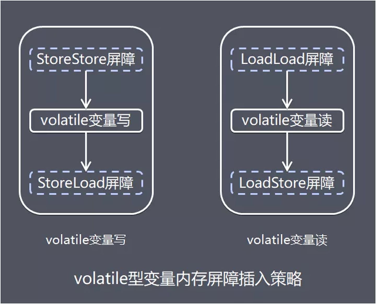 来源于网络
